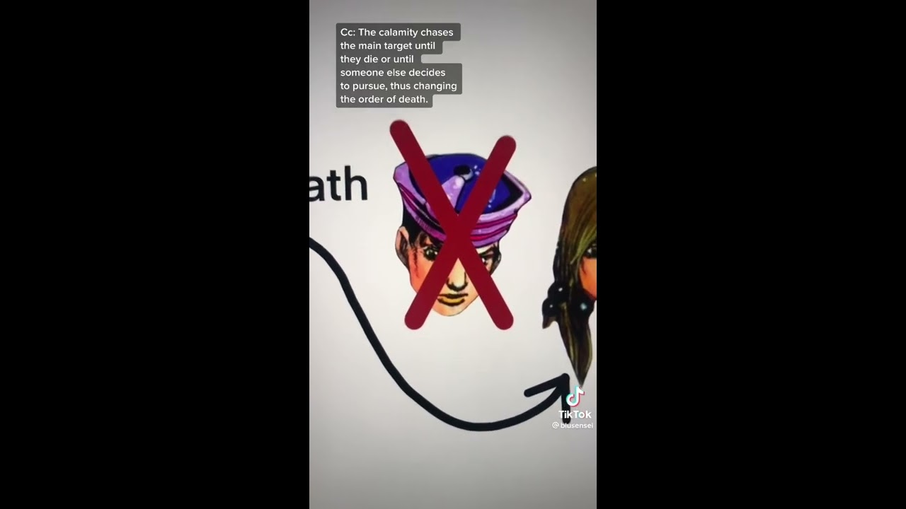 Wonder Of U Explained Jojo Jjba Jojosbizarreadventure Anime Manga