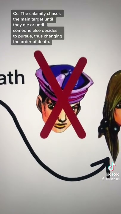 Wonder of U explained #jojo #jjba #jojosbizarreadventure #anime #manga