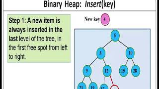 Priority Queue and Heaps (CH-10)
