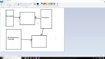 Hotel Management System in C# ASP .Net MVC - 11 - Uploading Pictures to Server