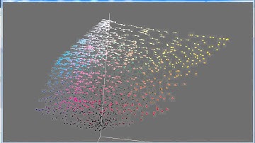 Xrite I1 UV Include vs UV Cut in CIE L*a*b*
