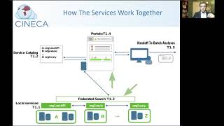 An introduction to CINECA’s Service Catalog - Deliverable 1.1