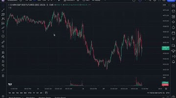 Getting started on tradingview with ES/MES Futures contracts.