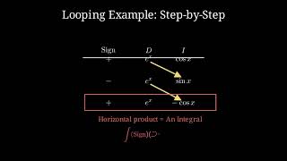 Tabular Integration by Parts Shortcut | DI Method Calculus | Vision Solve