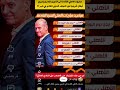موعد مباريات الاهلي القادمة في الدوري المصري ودوري أبطال أفريقيا #اهلاوي