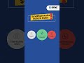Stay vigilant and always verify. Don’t fall victim to scams. #SMC #SMCGlobal #securitiesmarket