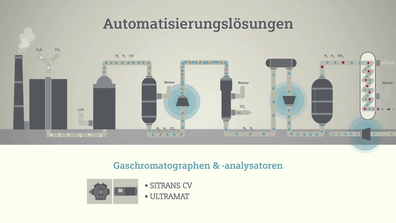 Herausforderungen der Dngemittelherstellung