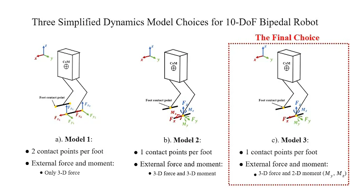 Force-and-moment-based MPC for Achieving Highly Dynamic Locomotion on Bipedal Robots