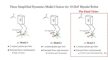 Force-and-moment-based MPC for Achieving Highly Dynamic Locomotion on Bipedal Robots