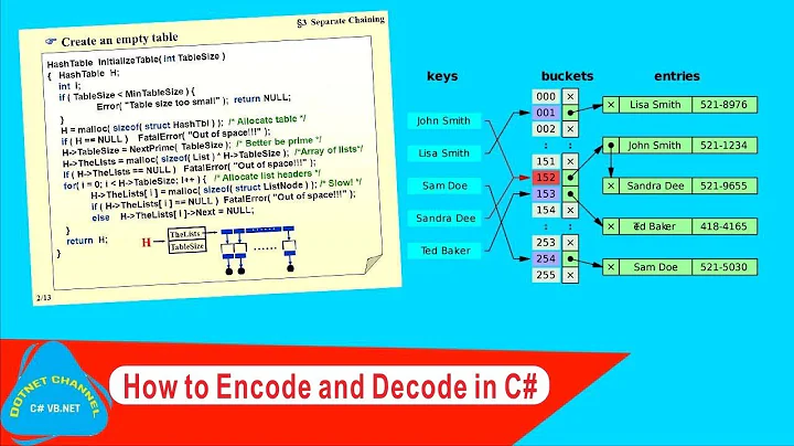 How to Encode and Decode with Base64 and cryptor in C#