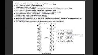 PPI - 8255A