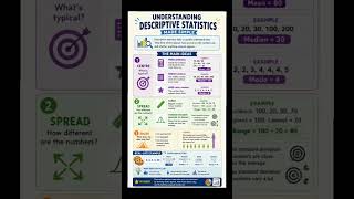 Understanding Descriptive Statistics Made Simple #Learn #EasyLearning #DataScience  #Statistics #FYP
