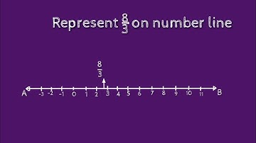 How to represent 8/3 on number line. shsirclasses.