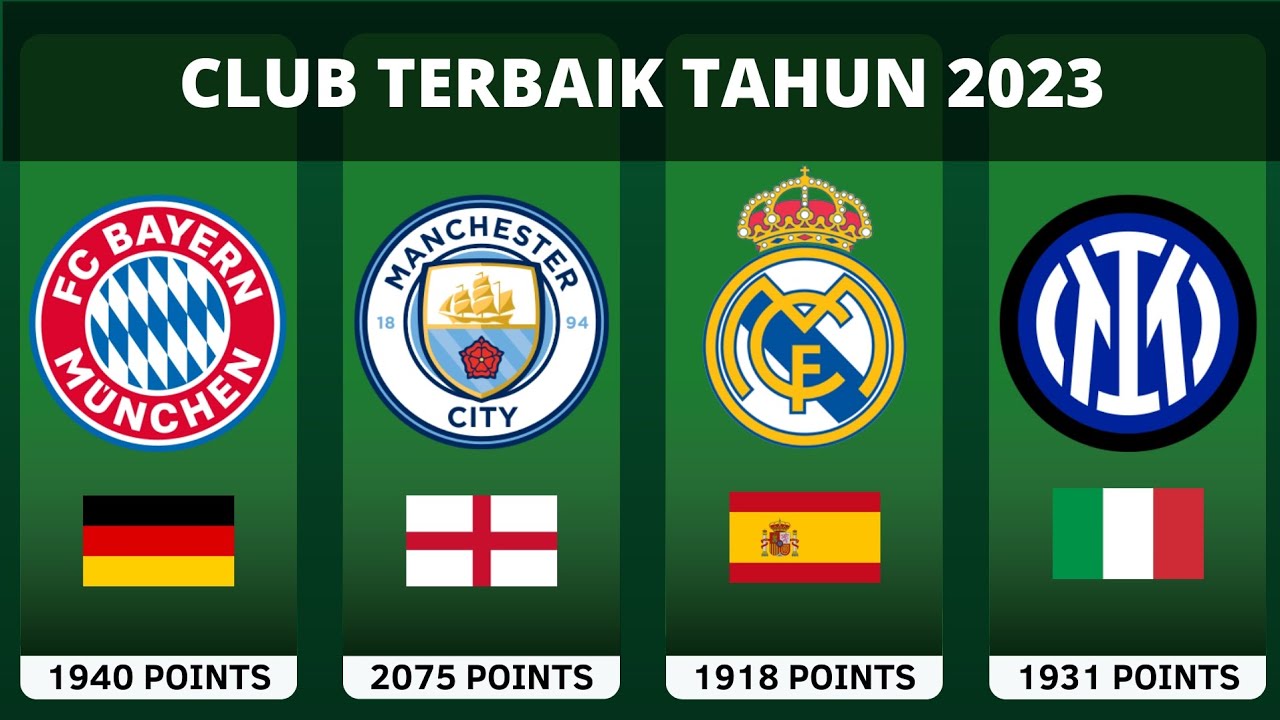 top-50-rangking-klub-terbaik-di-dunia-tahun-2023-youtube