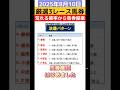 【馬券検証】結果は関連動画で公開中❣️平場3レース❣荒れる確率からAI馬券提案 #競馬予想tv #競馬予想tv最新 #馬券 #買い目