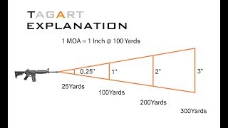Moa Minute Of Angle