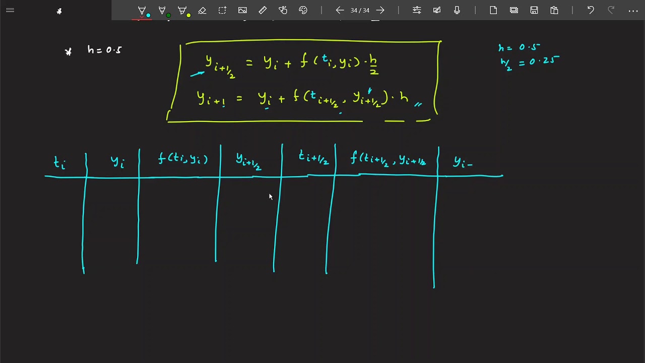 Lecture 11b: Example Problem for Improvements to Euler's Method - YouTube