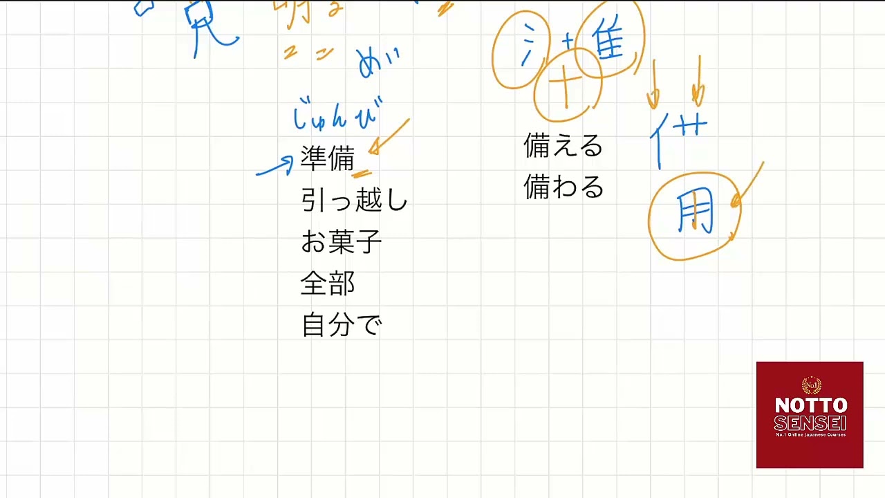 คำศัพท์และคันจิ มินนะโนะนิฮงโกะ 24.2