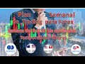 Analisis de mercado 11/11/2020 - YouTube