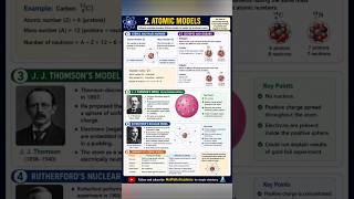 Evolution of Atomic Models in Chemistry | Easy Explanation##ScienceFacts#EducationalVideos#Short