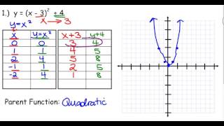 Left:Right:Up:Down Graphs