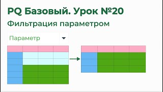 Обучение Excel Power Query на 1-2-3 Модуль 2. Основные операции 12. Фильтрация параметром Обучение Excel Power Query на 1-2-3 Модуль 2. Основные операции 12. Фильтрация параметром