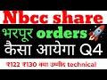 Nbcc share news,Nbcc share latest news,NBCC INDIA SHARE NEWS,Nbcc share news 2026,Nbcc ltd