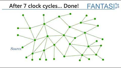 FANTASI: FAst NeTwork Analysis in SIlicon Xilinx XOHW18-296