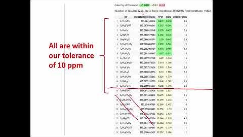 Formula determination by high resolution mass spectrometry