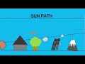 Beginning of video