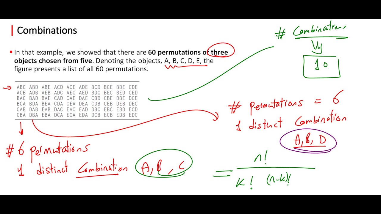 📊 Counting Methods - Combinations 📈 - YouTube