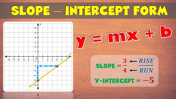 Slope Intercept Form | Equation of a Line  | Ms Rosette
