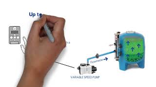 Sistem Integrat Dryden Daisy Pentru Piscină Dryden Aqua Aquamar Solutions