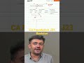 📚 CA Foundation Revision for June 2023 🎯 Rectification. See playlist for full video