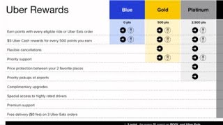 Uber Blue, Gold, Platinum, Diamond VS. Cherry Picking and Declining. Designed to manipulate. screenshot 3