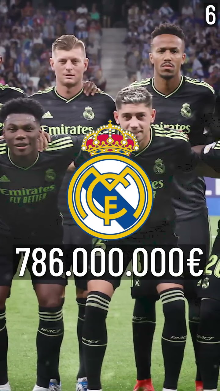 EN DEĞERLİ 10 FUTBOL TAKIMI // 2022/23 SEZONU
