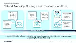 Cisco Predictive AI-Powered Crosswork Solutions