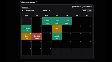 GxT Backtesting Part 238: +8R in Half a Month