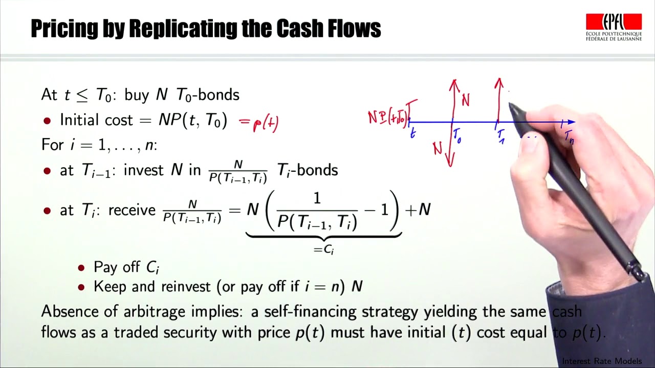 Coupon Bonds and Interest Rate Swaps - Interest Rate Models