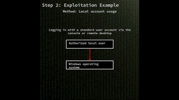 Windows RACM: Improper access control in Windows Remote Access Connection Manager (CVE-2025-59230)