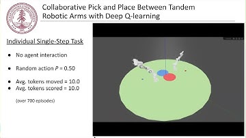 Collaborative Pick and Place Between Tandem Robotic Arms with Deep Q-learning