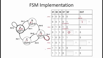 6.2.7 Worked Examples: FSM Implementation