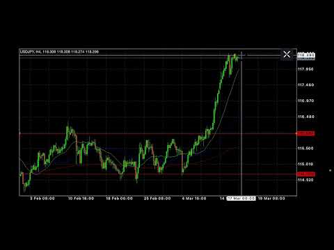 Forex USDJPY Market Analysis For 3/16/2022