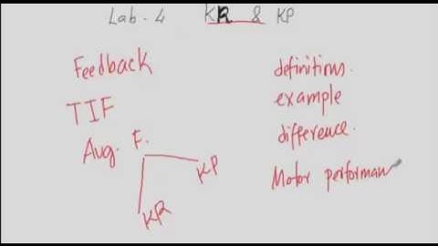 Lab 4: Knowledge of Results and Knowledge of Performance: Review of Theories