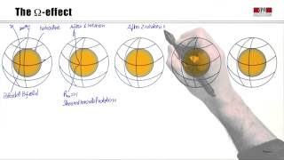 4c Dynamo: from plasma flow to magnetic fields