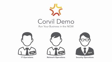 Demo - Corvil Tera