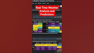 Real-Time Weather Forecast for Next Hours Using Python & AI | OpenWeatherMapAPI #machinelearning #ai