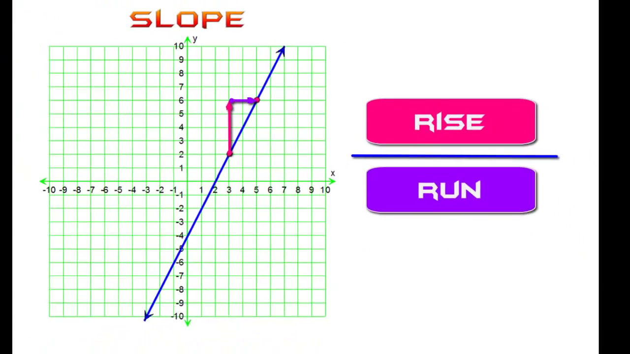 how to find slope