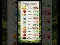 Banana, Milk, Coffee कब खाना सही है? 😳🍌🥛☕#healthtips