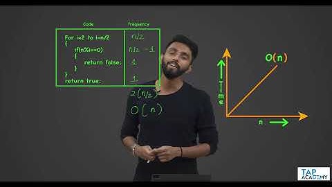 Program To Check If A Number Is Prime Or Not In Java | FREE DSA Course in JAVA | Lecture 10